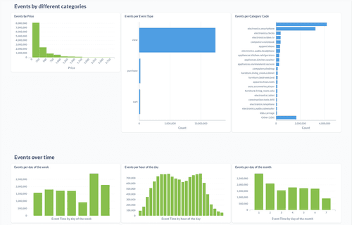 Project Data talks image